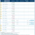 经验丰富的分析师目光转向这 4 种 Altcoins！